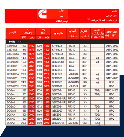 توان اسمی کار پیوسته مرکز داده (DCC)-01