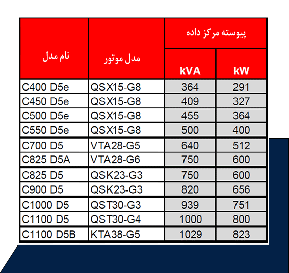 توان اسمی کار پیوسته مرکز داده (DCC)-02