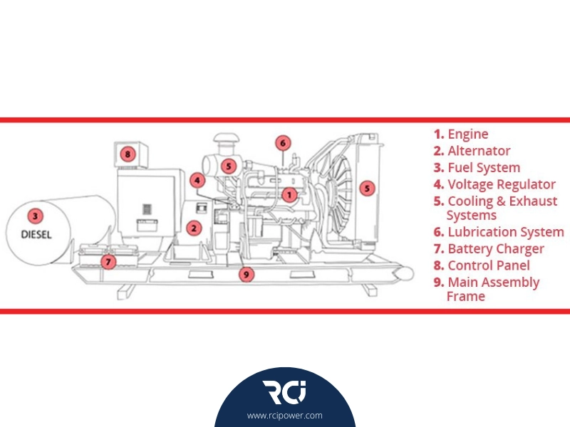 اجزا و عملکرد سیستم خنک کاری دیزل ژنراتور